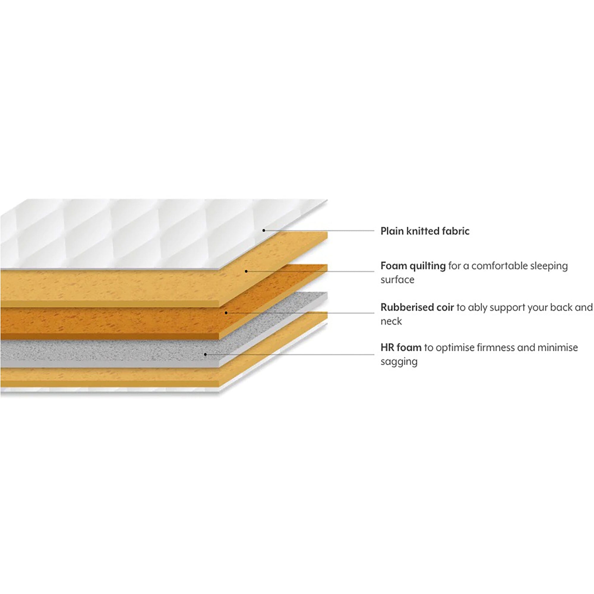 Home CanvasHome Canvas Mediflex Medical Firm Mattress For Single Bed Quilted Both Side (Made In UAE) Mattresses